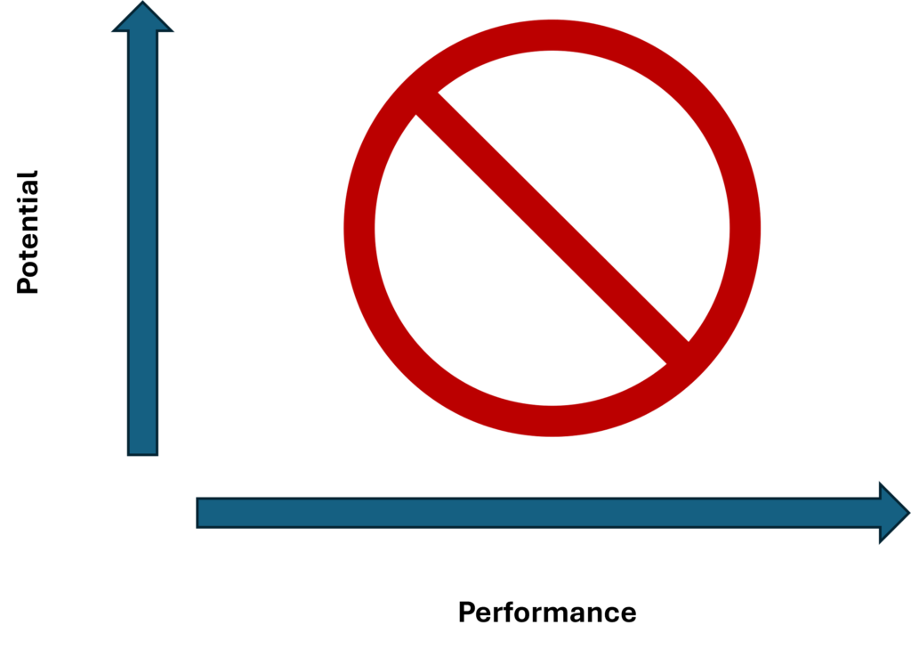 Image depicting HR analytics and issues with 9 box for talent management